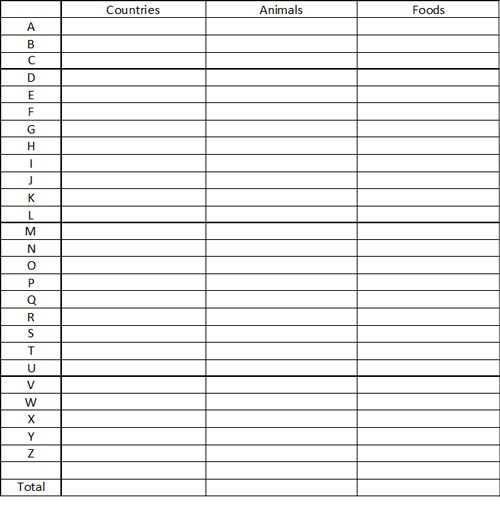 Alphabet Scattergories Worksheet